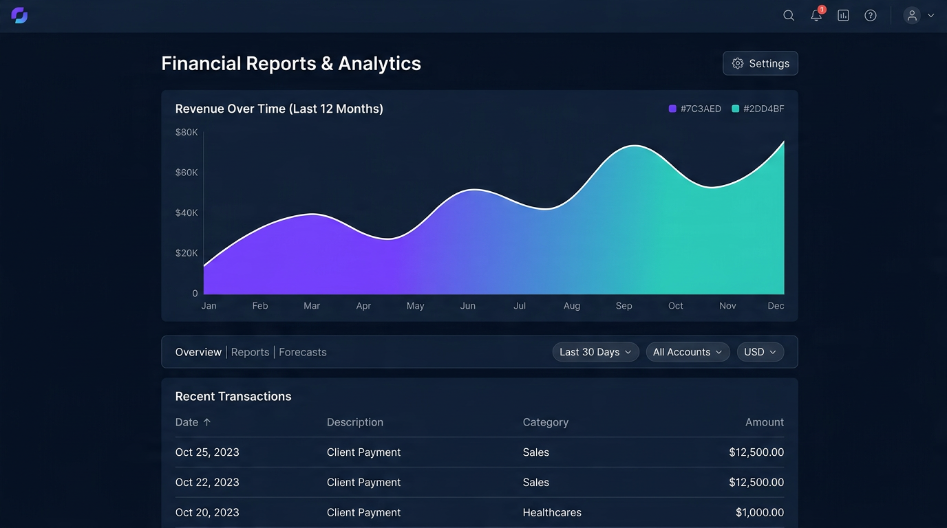 Northwind reports view